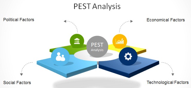 pestel analysis of information technology industry