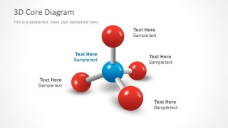 3D Core Diagram for PowerPoint
