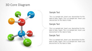 Core Diagram Template for PowerPoint
