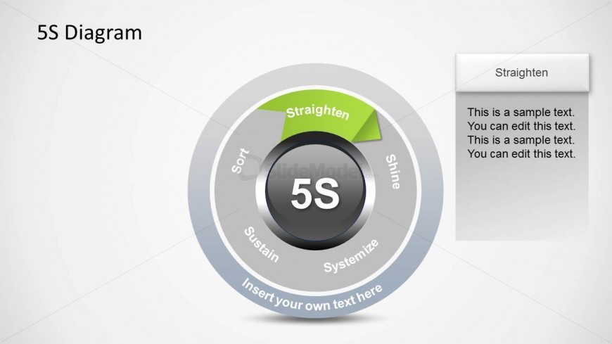 5S Straighten Diagram Set In Order. This step in the 5S diagram is intended to designate locations for everything. This ensures that tools, materials and resources can be found easily when they are needed, and are arranged in a way that is conducive to the work to be done.