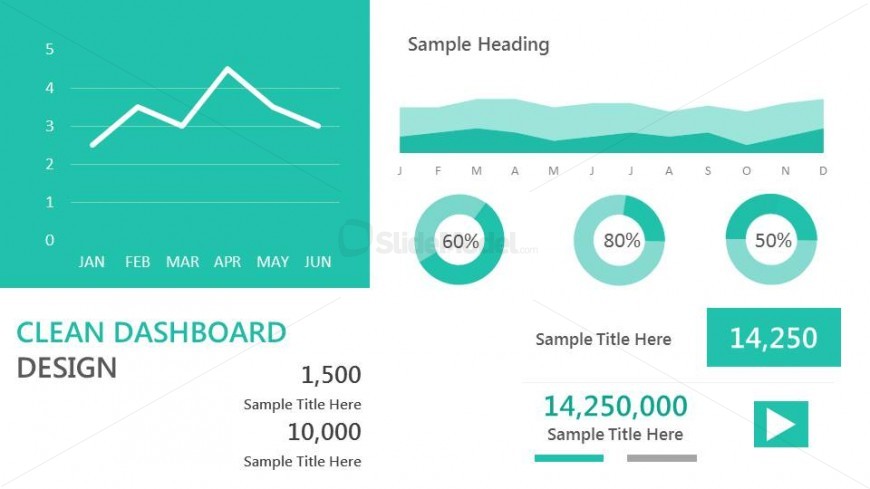 Clean dashboard example slide design for PowerPoint presentations with a clean design and components to display line chart, area chart and KPI values with circular donut charts. You can also enter sales totals and revenue in the text box.