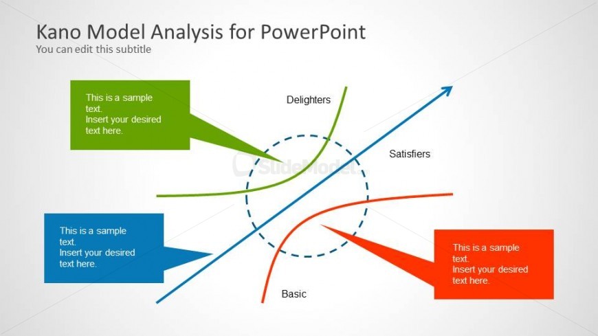 Example of Kano Model template for PowerPoint presentations with colorful lines and curves showing Delighters, Satisfiers and Basic labels.