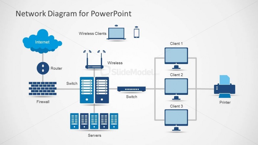 Network Diagram template for PowerPoint presentations is an awesome presentation design and template that you can use for presentations on network engineers and network PowerPoint presentations. The network diagram contains useful PowerPoint icons for network presentations including servers, computers, wireless routers, switches, client computers, firewalls, printer and network connections. There are also other illustrations like […]