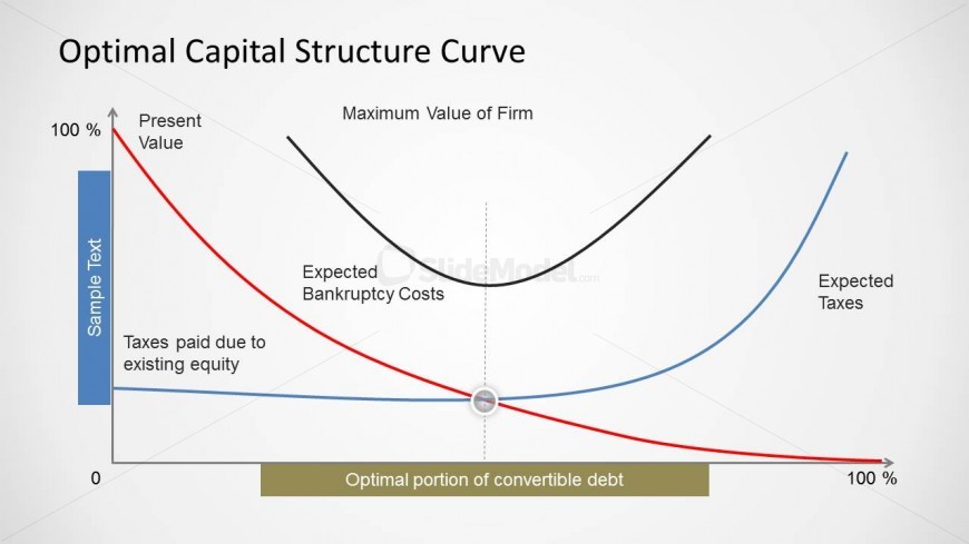 Optimal Capital Structure Curve Design for PowerPoint showing Maximum Value of Firm, Expected Taxes and Taxes paid due to existing equity.