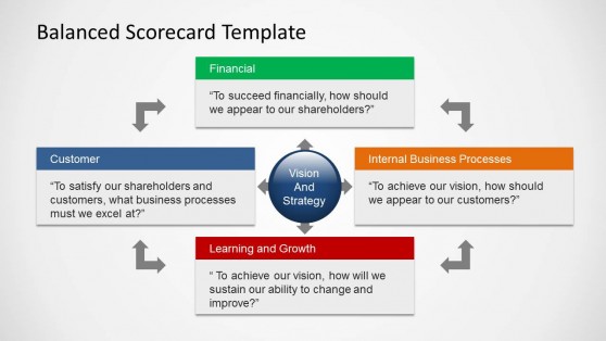 Balanced Scorecard Template for PowerPoint