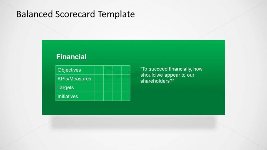 Financial Balanced Scorecard Slide Design with space to enter the Objectives, Initiatives, KPI and Targets.