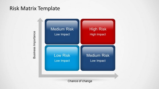 Risk Matrix PowerPoint Template