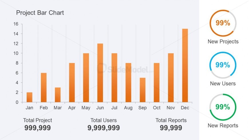 Orange Bar Chart for PowerPoint presentations with months in the X-axis and 3 KPI indicators using donut charts at the right.