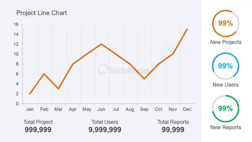 Orange Line Chart presentation template with KPI and metrics.