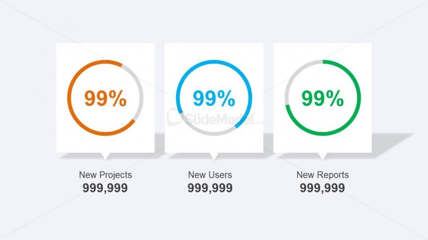 Original slide design that you can use to make a presentation with 3 corporate KPI or metrics.