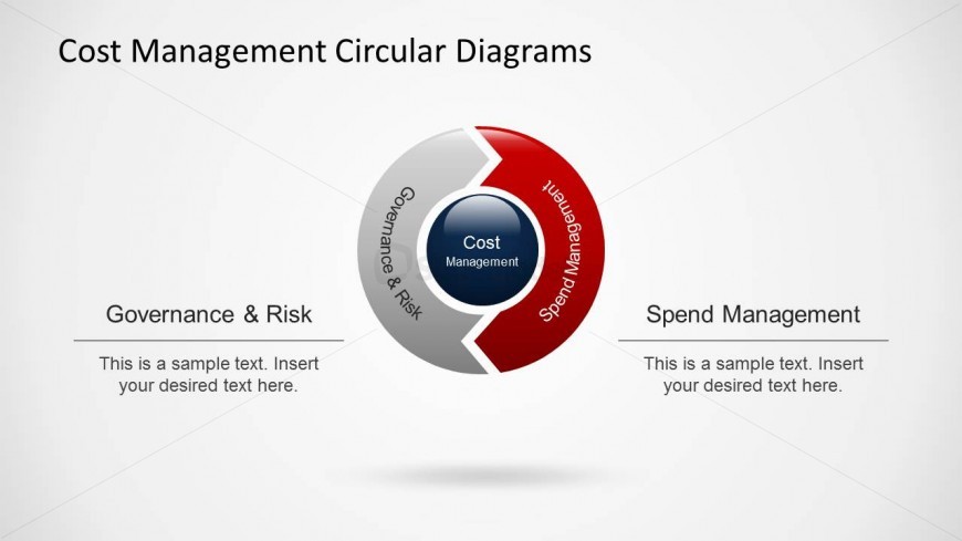 2 items and arrows in a circular diagram for cost management PowerPoint presentations.