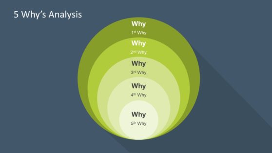 5 Why PowerPoint Template