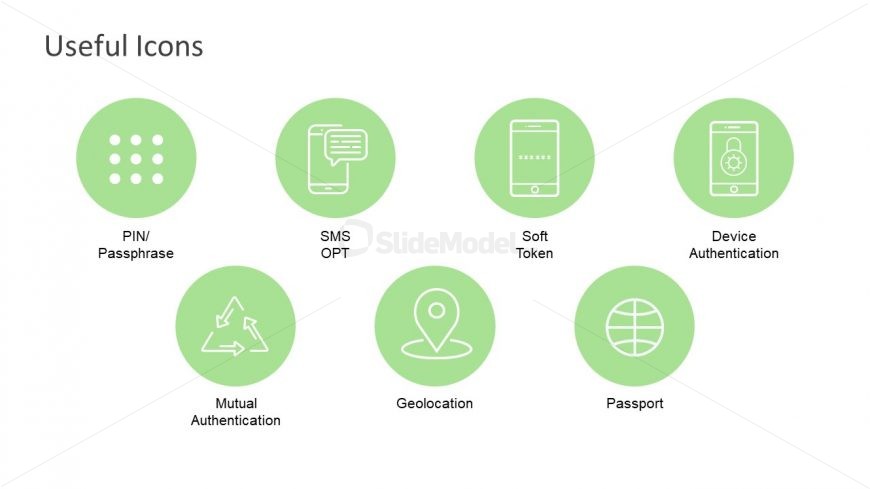 Password Codes Bio Metric Authentication