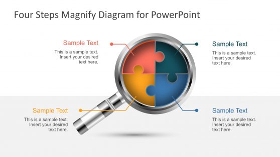 Four Steps Magnifier Process