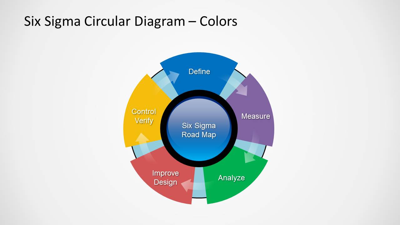 Six Sigma Process Diagram for PowerPoint